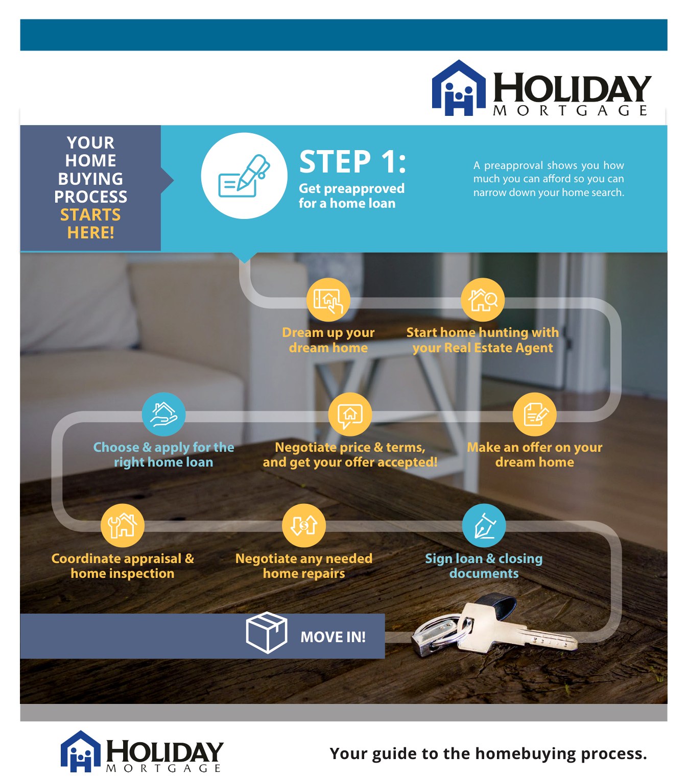 Step 1: Get Preapproved for a Home Loan