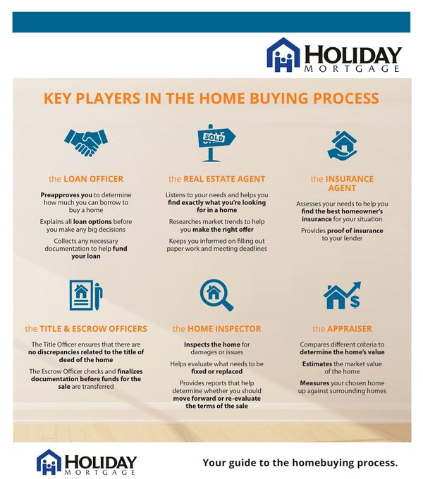 Key Players in the Home Buying Process