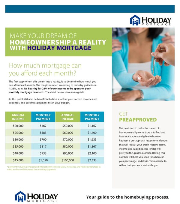 How Much Mortgage Can You Afford Each Month?